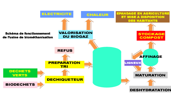 USINE-DE-BIOMETHANISATION.gif